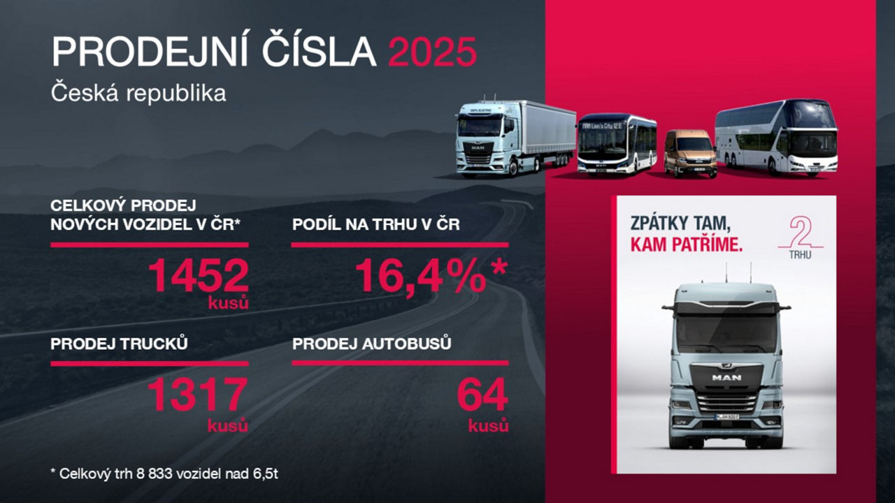 MAN_CZ_ČÍSLA PREDAJA 2025.jpg